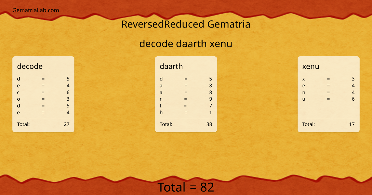 decode daarth xenu in reversedReduced Gematria